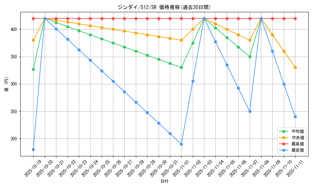 card_44703_series_61370_rarity_71891_graph