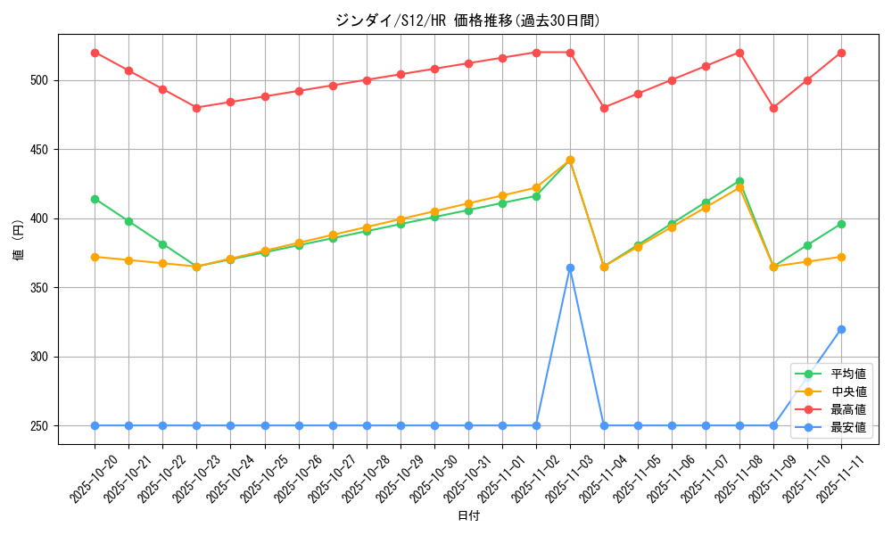 card_44703_series_61370_rarity_77945_graph