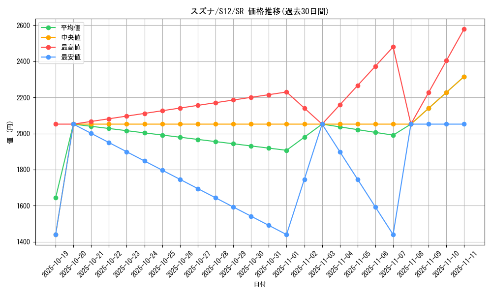 card_44704_series_61370_rarity_71891_graph