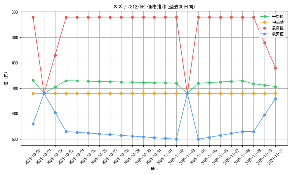 card_44704_series_61370_rarity_77945_graph