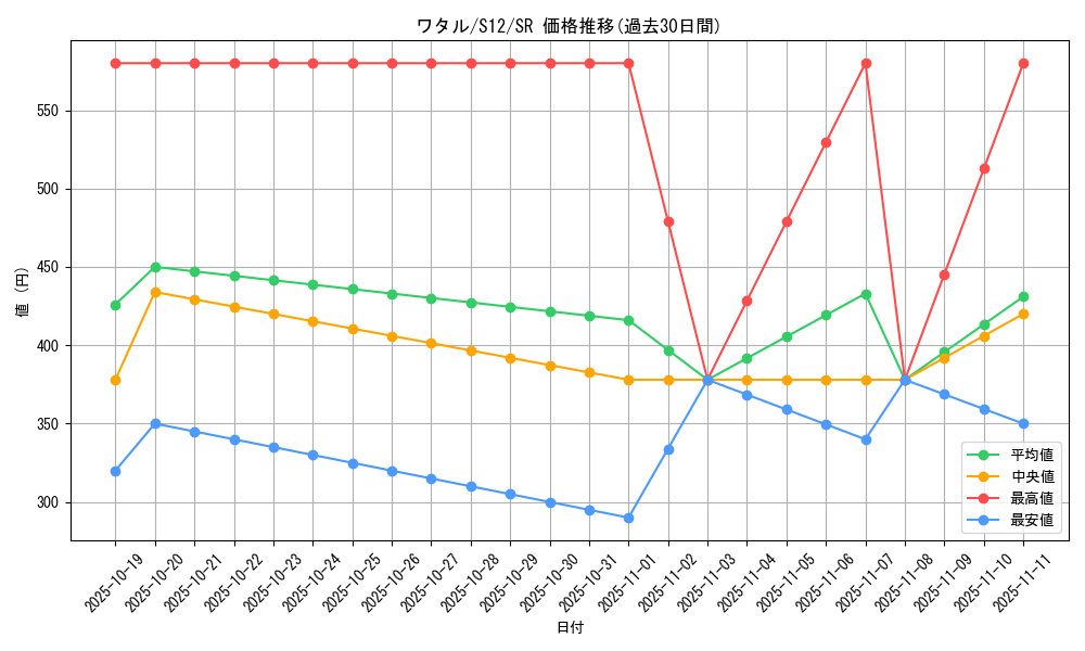 card_44705_series_61370_rarity_71891_graph