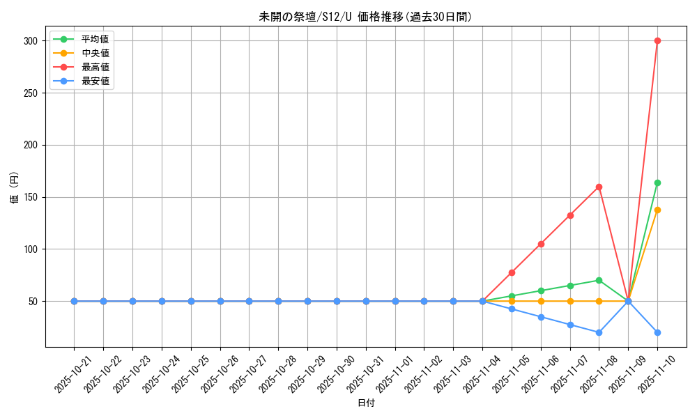 card_44706_series_61370_rarity_65215_graph