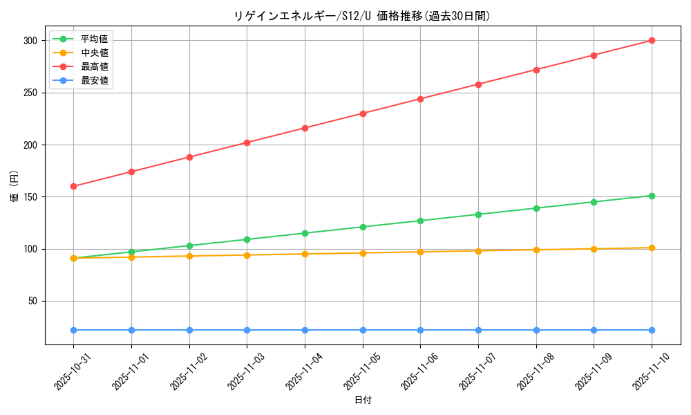 card_44707_series_61370_rarity_65215_graph