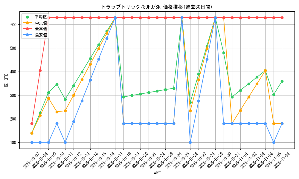 card_4472_series_10094_rarity_3_graph