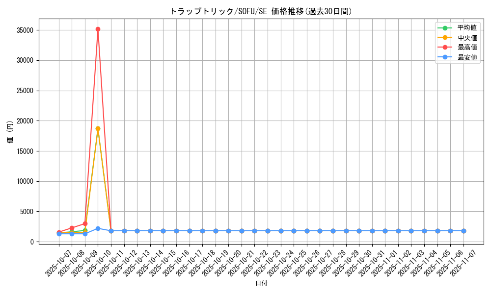 card_4472_series_10094_rarity_5_graph