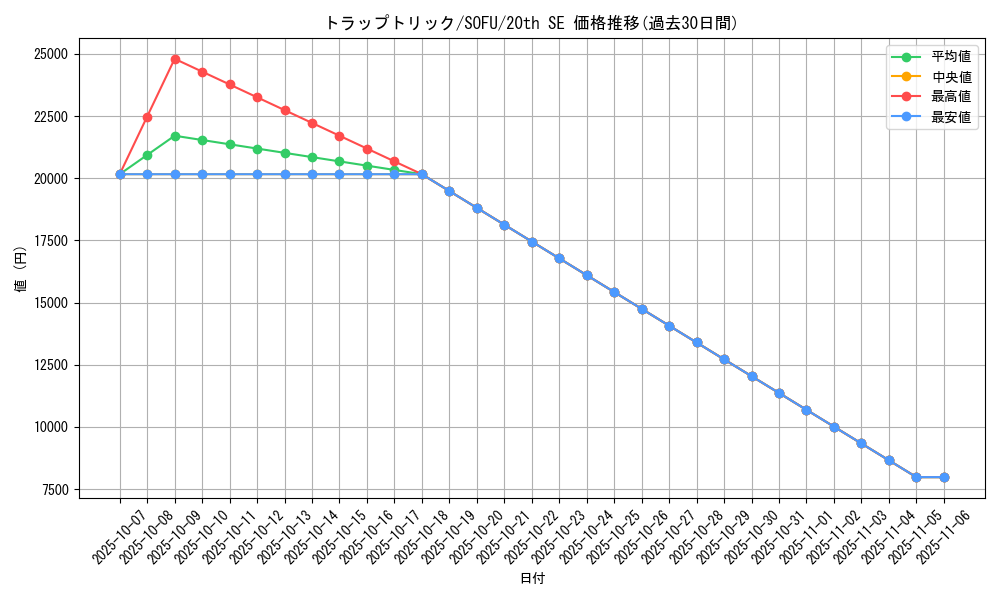 card_4472_series_10094_rarity_7560_graph