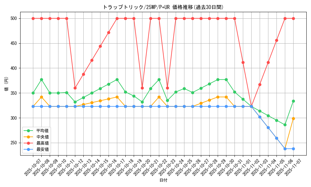 card_4472_series_2985_rarity_495_graph