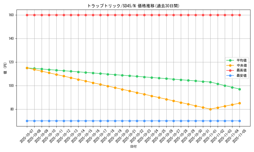 card_4472_series_3219_rarity_1_graph