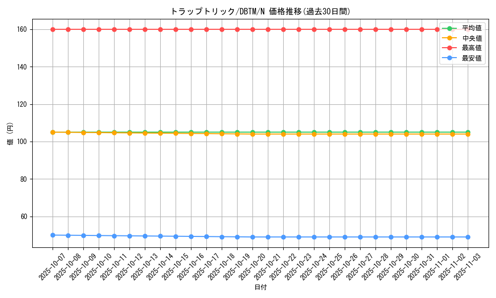 card_4472_series_4242_rarity_1_graph