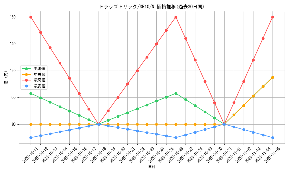 card_4472_series_7528_rarity_1_graph