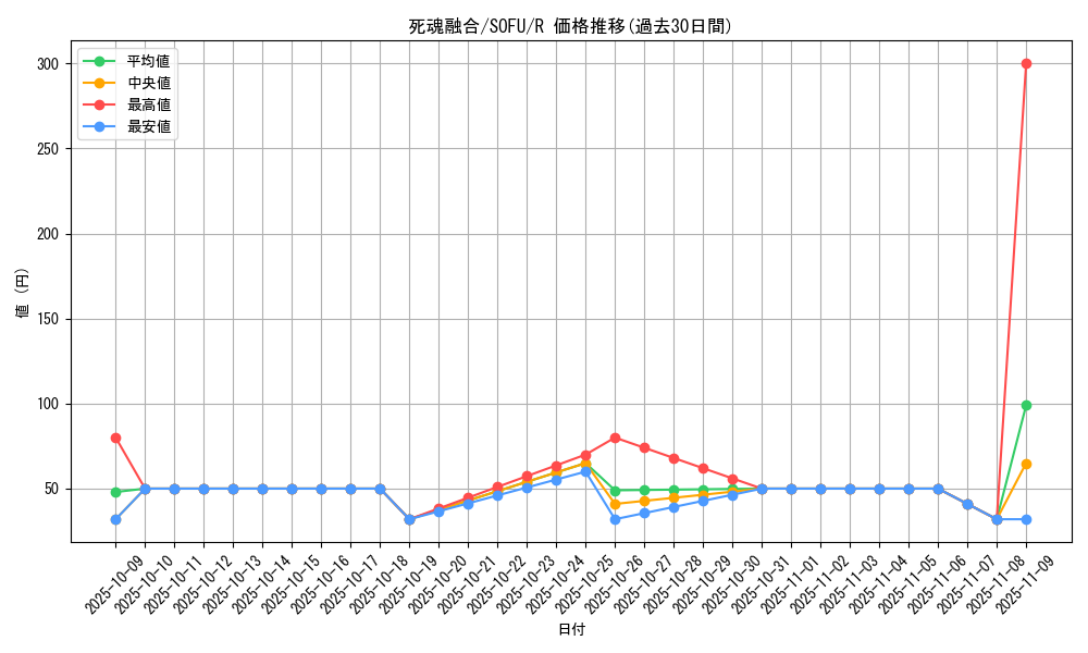 card_4476_series_10094_rarity_62_graph