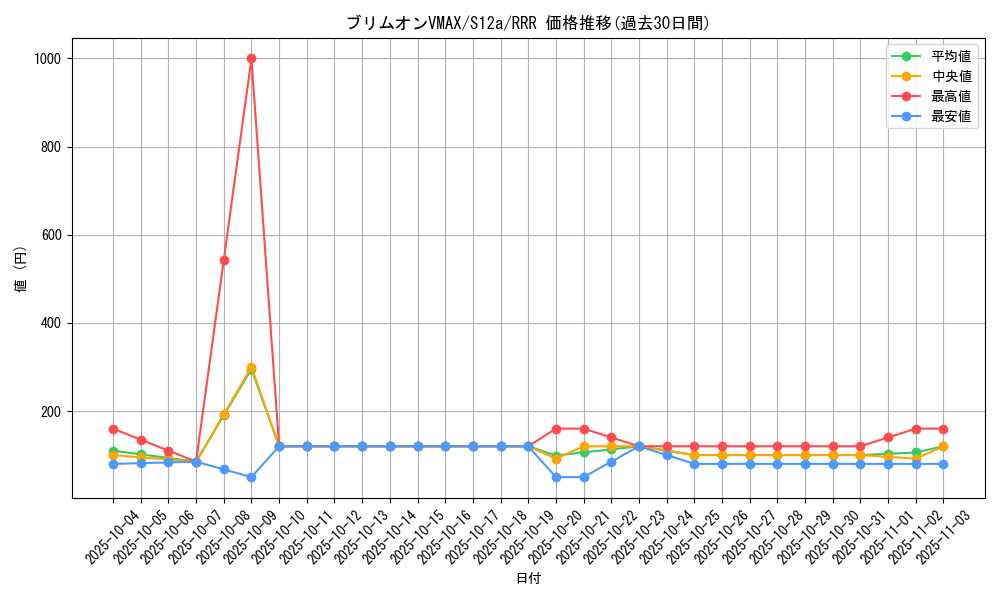 card_44819_series_61372_rarity_81866_graph