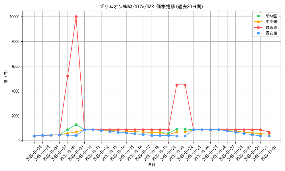 card_44819_series_61372_rarity_86498_graph