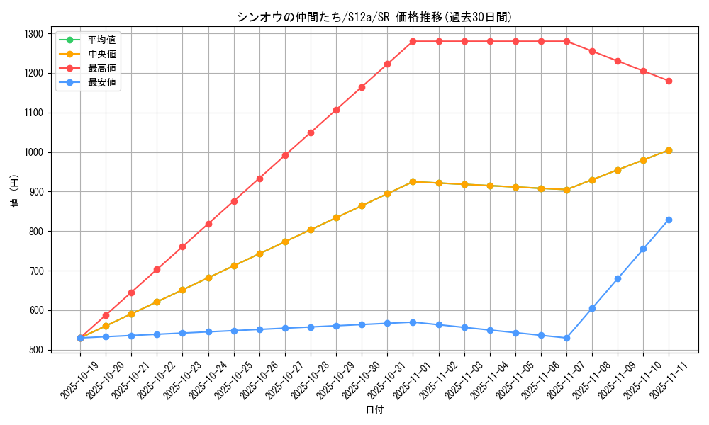card_44907_series_61372_rarity_71891_graph