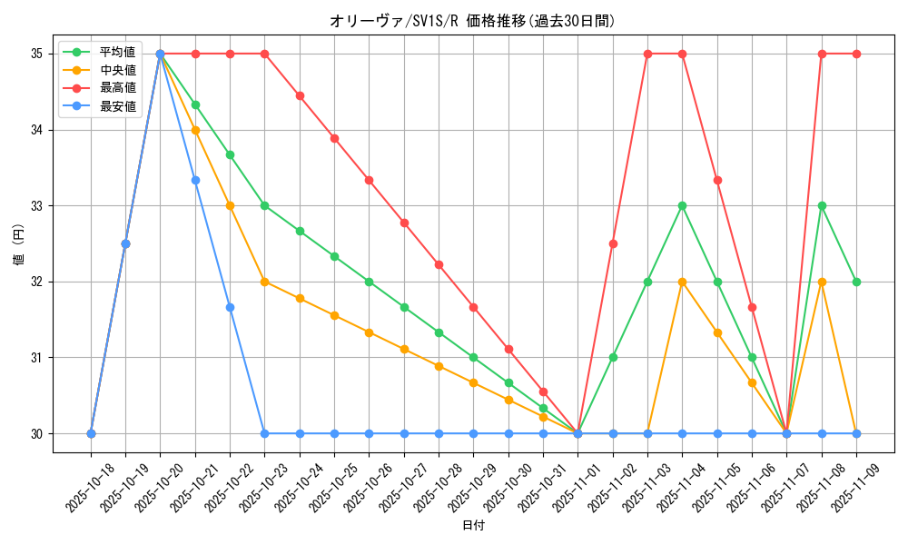 card_45023_series_61373_rarity_65216_graph