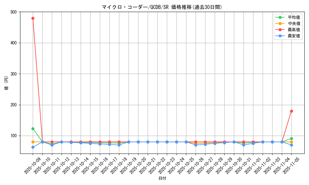 card_4502_series_1759_rarity_3_graph