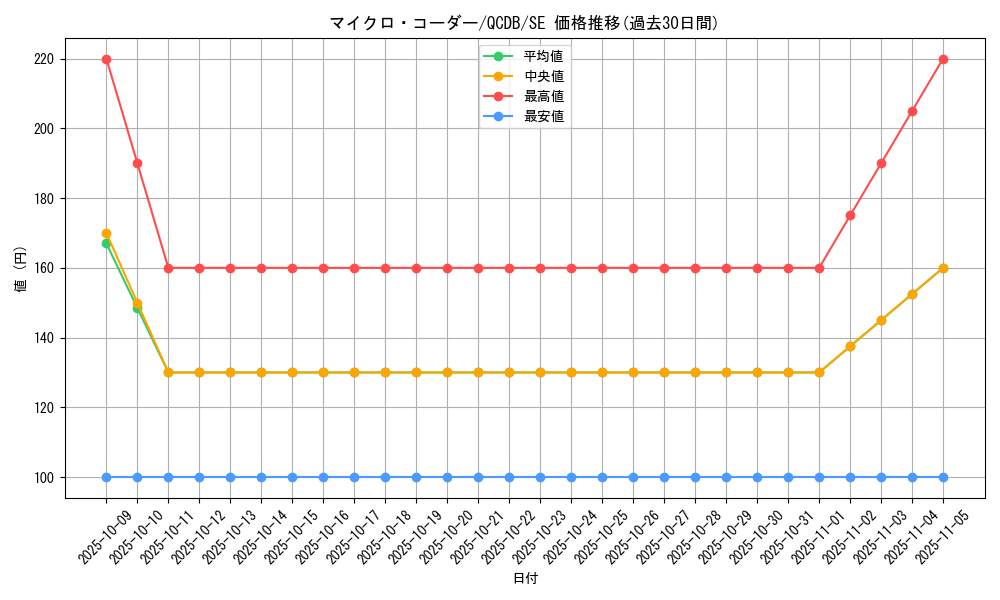 card_4502_series_1759_rarity_5_graph
