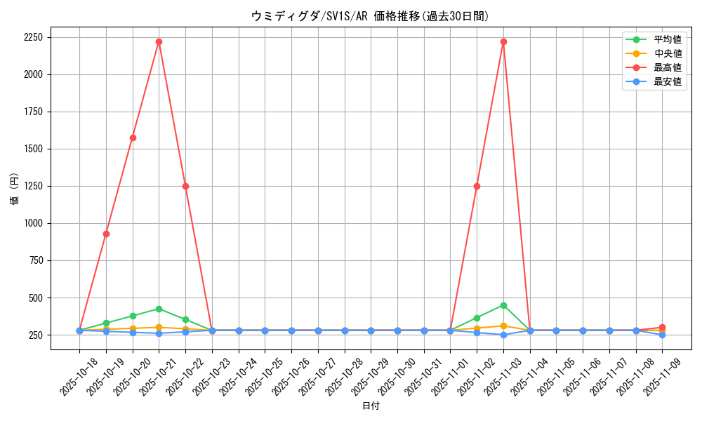 card_45033_series_61373_rarity_86461_graph