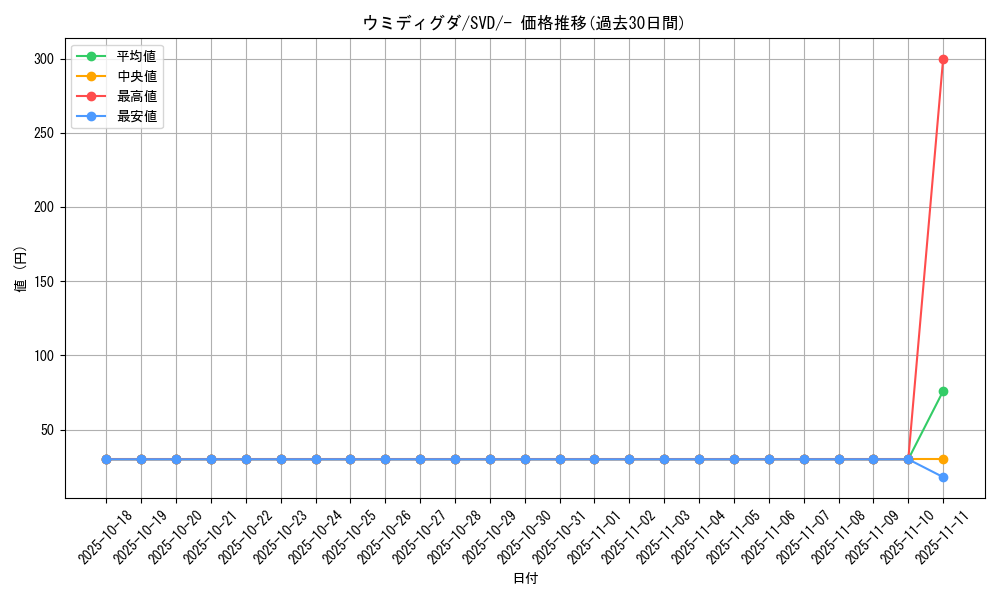card_45033_series_61387_rarity_95225_graph
