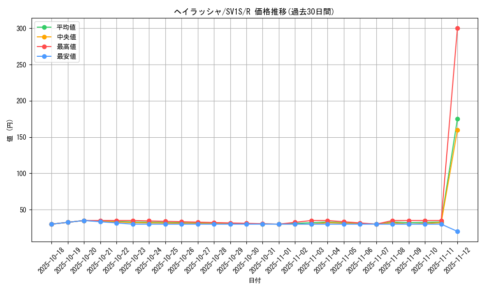 card_45036_series_61373_rarity_65216_graph