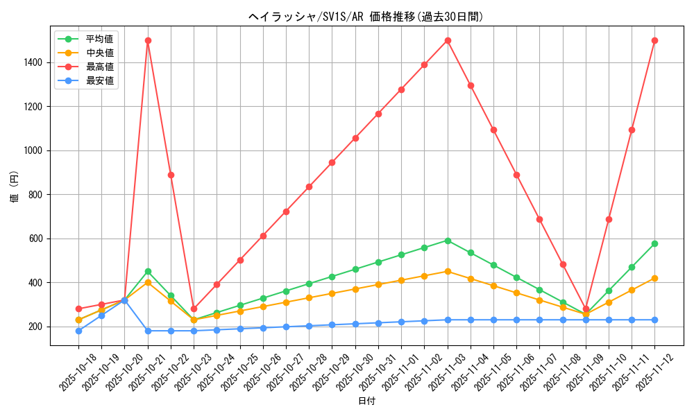 card_45036_series_61373_rarity_86461_graph