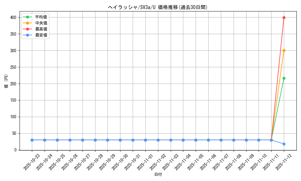 card_45036_series_61396_rarity_65215_graph
