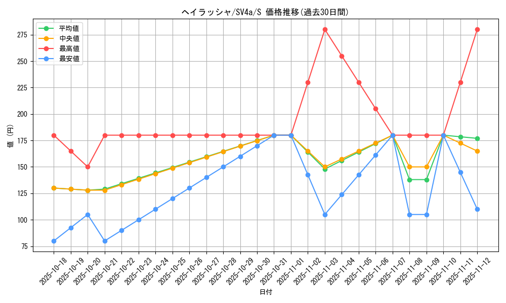 card_45036_series_61404_rarity_80235_graph