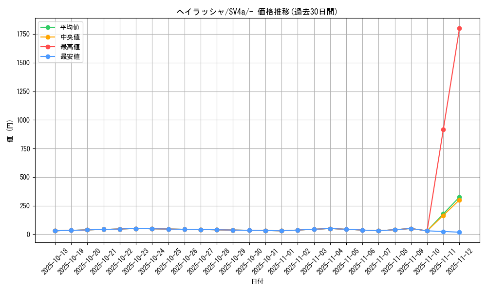 card_45036_series_61404_rarity_95225_graph