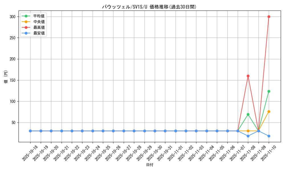 card_45049_series_61373_rarity_65215_graph