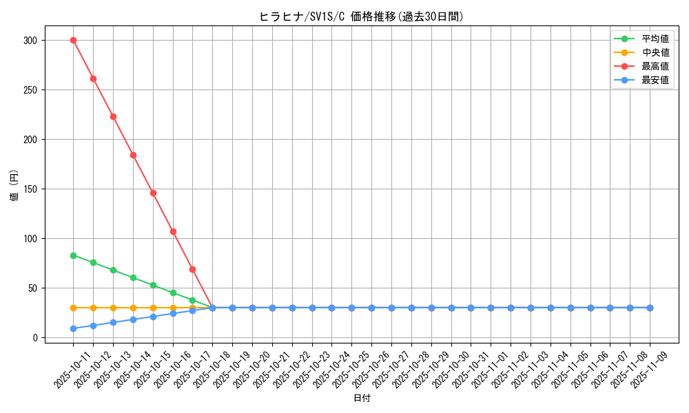 card_45050_series_61373_rarity_65214_graph