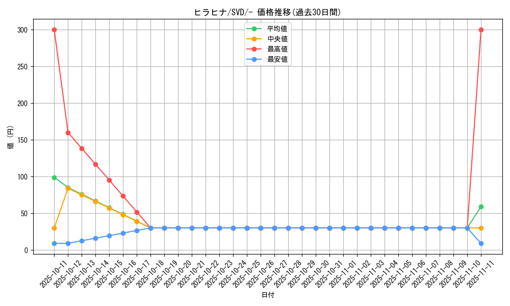 card_45050_series_61389_rarity_95225_graph
