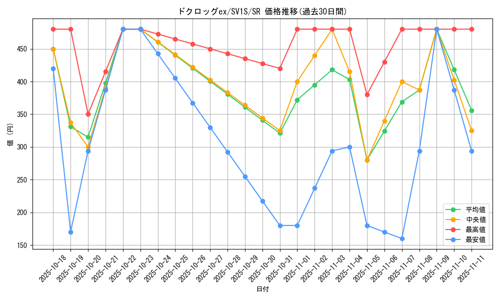 card_45070_series_61373_rarity_71891_graph