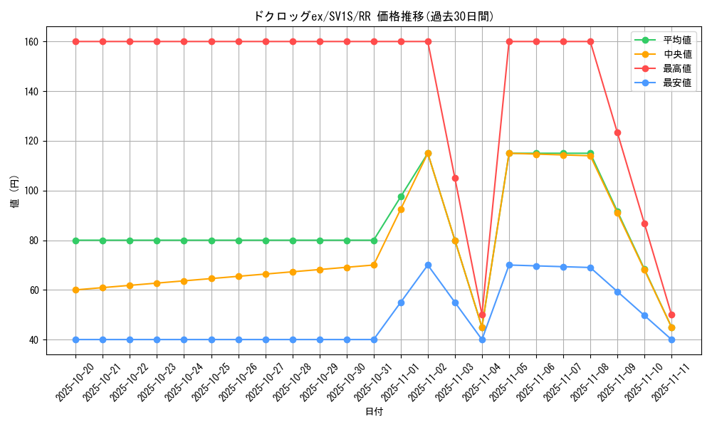 card_45070_series_61373_rarity_73311_graph