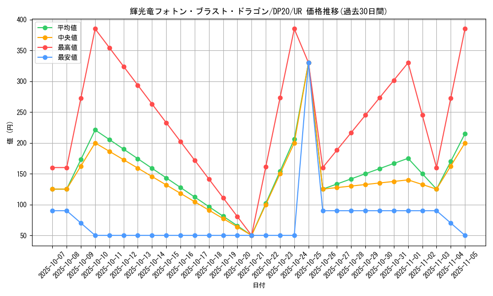 card_4507_series_10338_rarity_7_graph