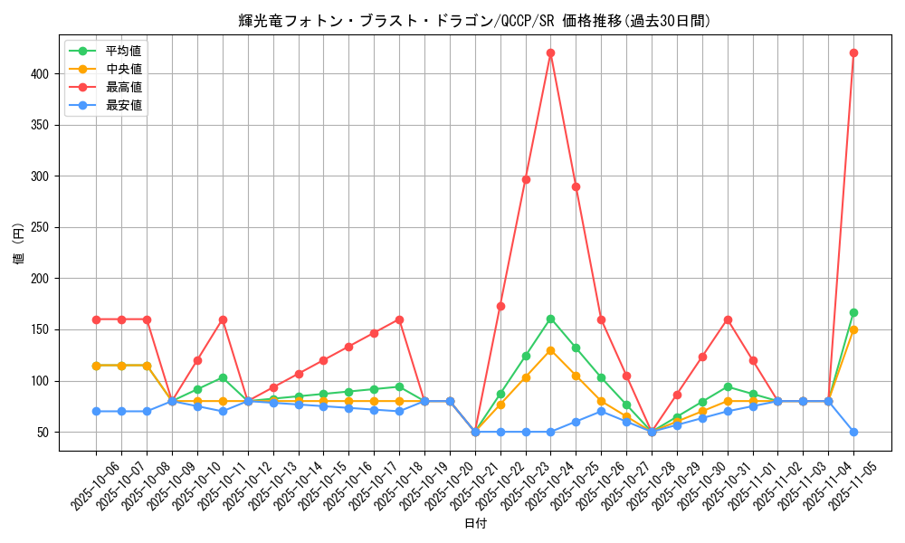 card_4507_series_2528_rarity_3_graph