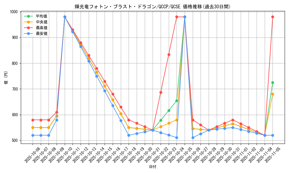 card_4507_series_2528_rarity_408_graph