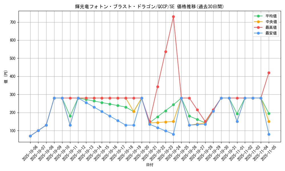 card_4507_series_2528_rarity_5_graph