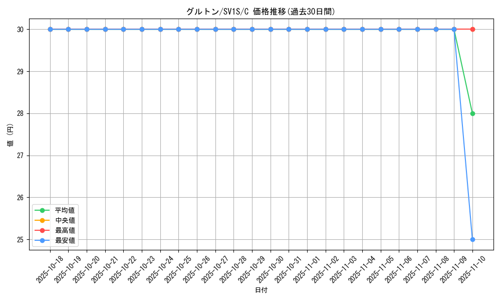 card_45081_series_61373_rarity_65214_graph