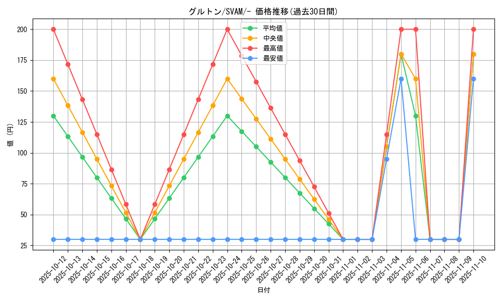 card_45081_series_61375_rarity_95225_graph