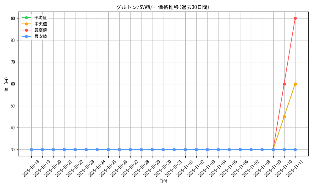 card_45081_series_61377_rarity_95225_graph