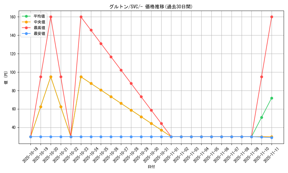 card_45081_series_61380_rarity_95225_graph