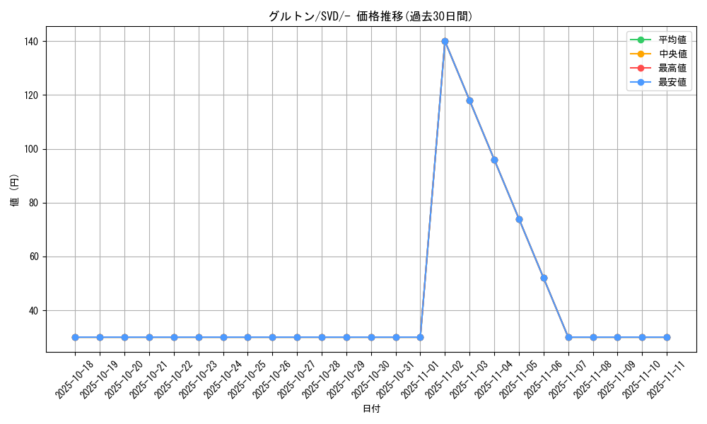 card_45081_series_61385_rarity_95225_graph