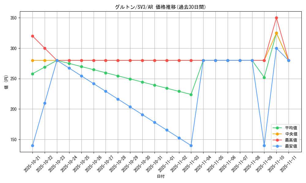 card_45081_series_61393_rarity_86461_graph