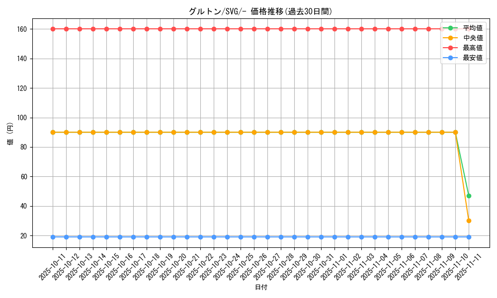 card_45081_series_61401_rarity_95225_graph