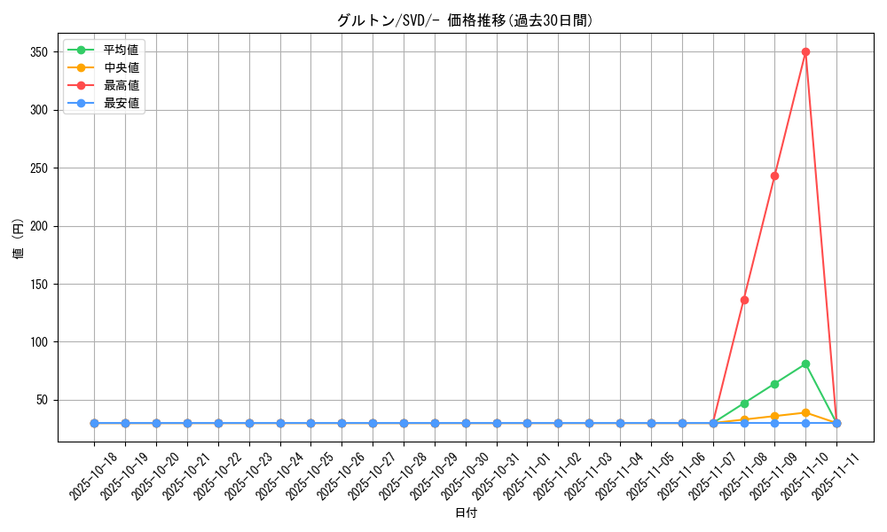 card_45081_series_61403_rarity_95225_graph