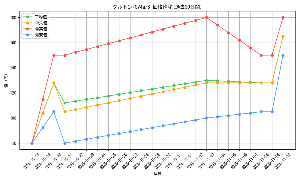 card_45081_series_61404_rarity_80235_graph