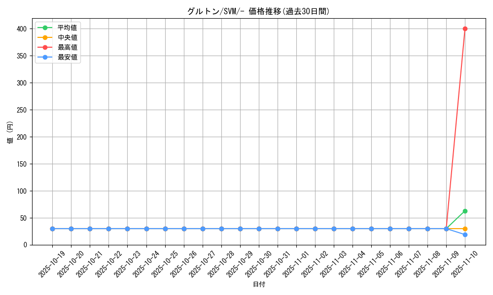 card_45081_series_61430_rarity_95225_graph