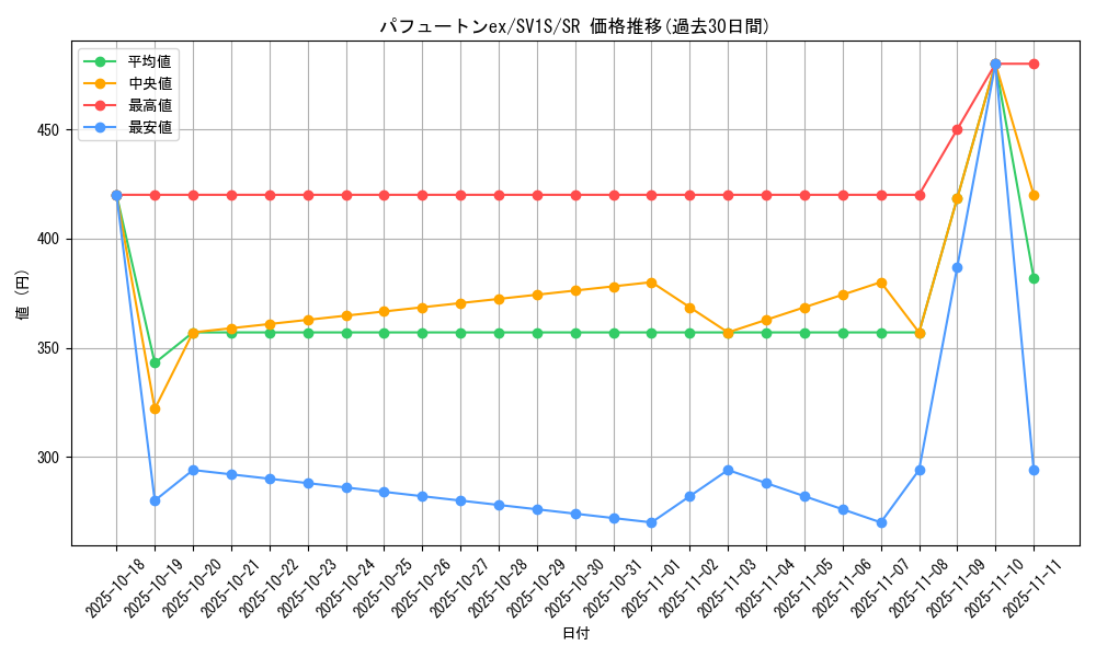 card_45083_series_61373_rarity_71891_graph