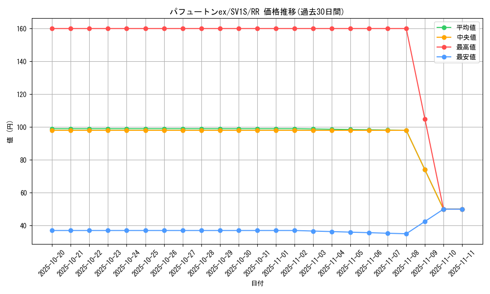 card_45083_series_61373_rarity_73311_graph