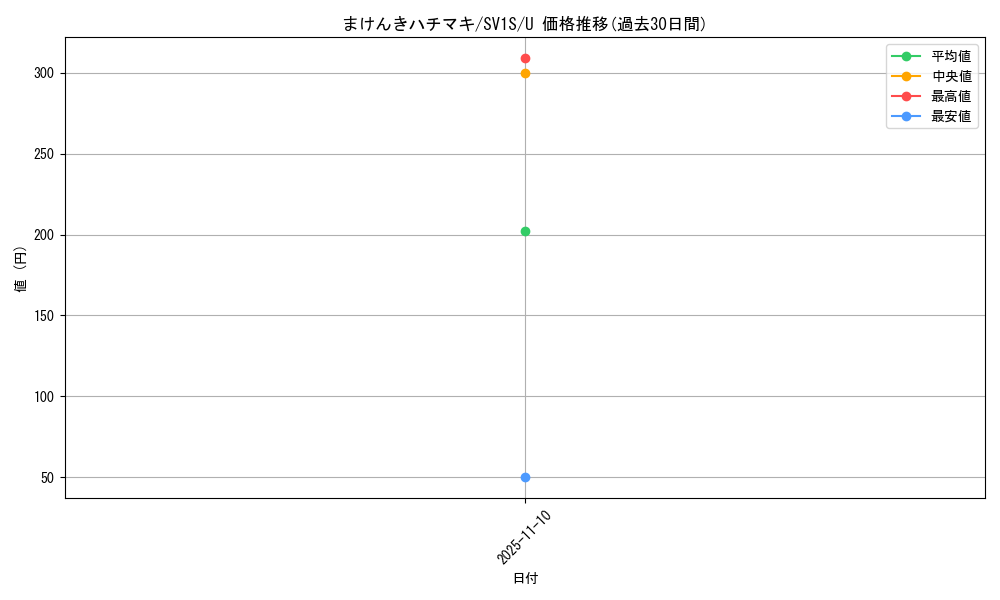 card_45088_series_61373_rarity_65215_graph